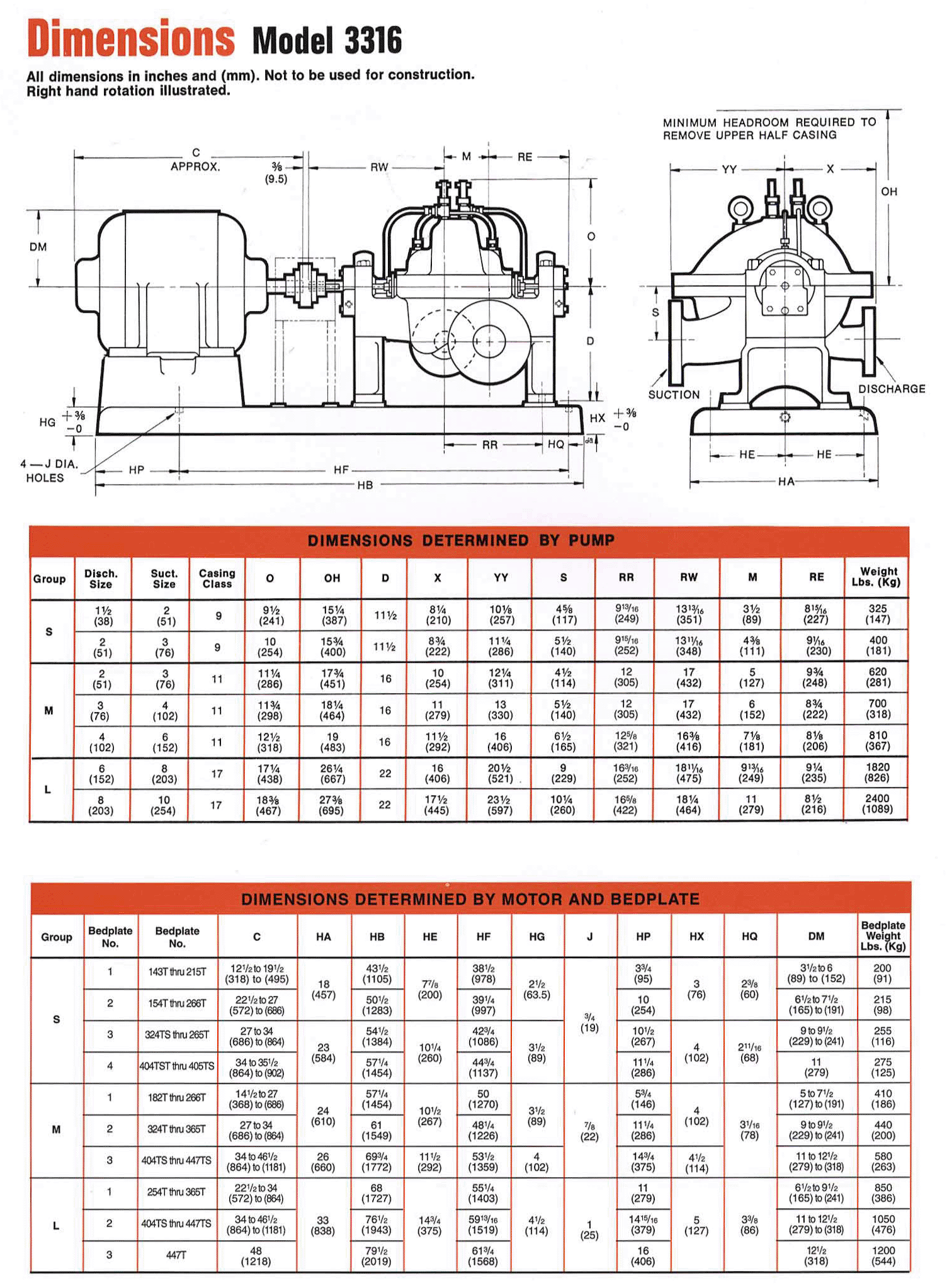 ITT Goulds Pumps is a leading manufacturer of pumps for a wide range of ...