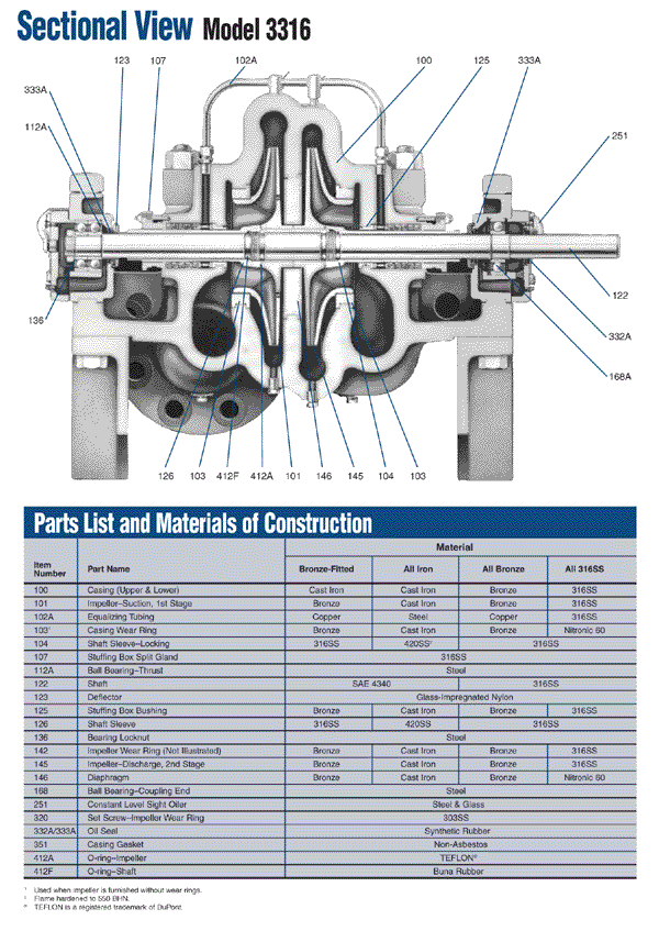 ITT Goulds Pumps is a leading manufacturer of pumps for a wide range of ...