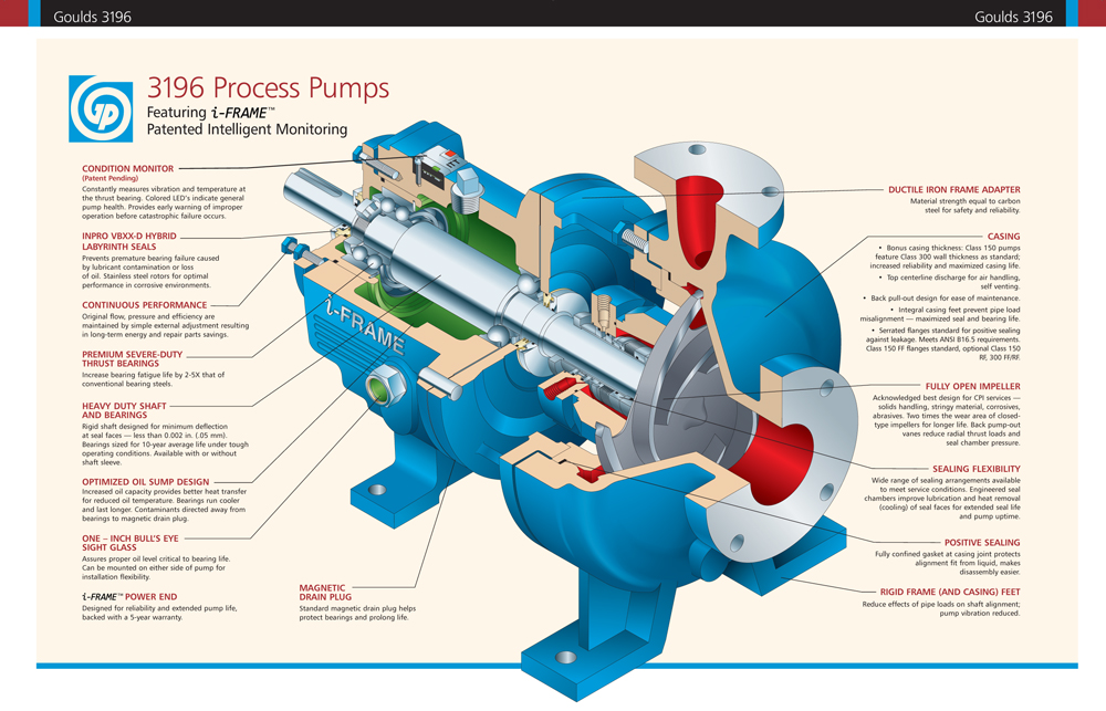 ITT Goulds Pumps is a leading manufacturer of pumps for a wide range of
