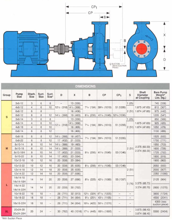 Inpro Seal Size Chart