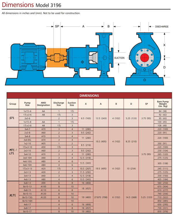 Goulds Well Pump Sizing Chart