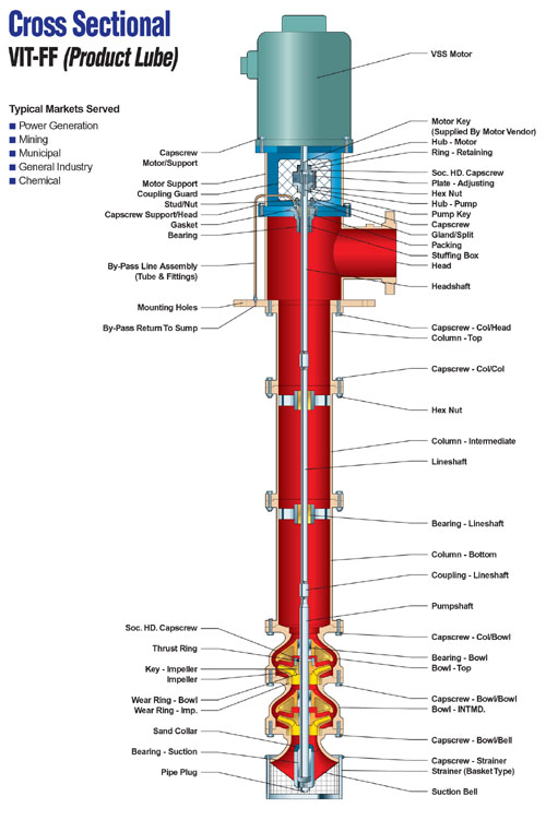 Vit Vertical Industrial Turbine Pumps Goulds Pumps