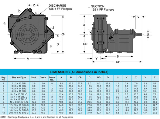 ITT Goulds Pumps is a leading manufacturer of pumps for a wide