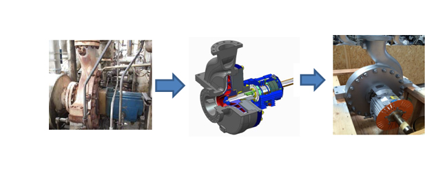 Kundenspezifisches hydraulisches und mechanisches Upgrade verwandelt Raffinerie-Zuverlässigkeit