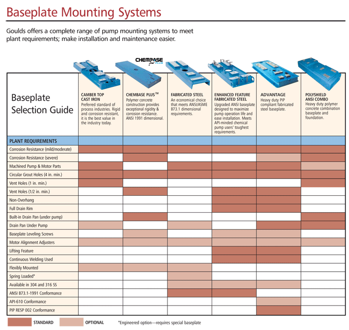 Baseplate Mounting Systems 
