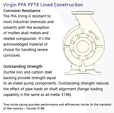 Virgin PFA PTFE-Lined Construction 