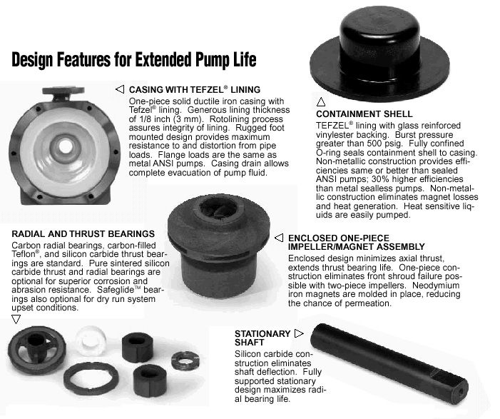 Design Features for Extended Pump Life 