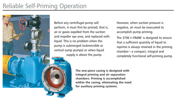 Reliable Self-Priming Operation 