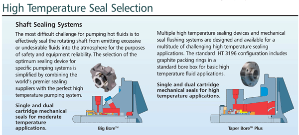 High Temperature Seal Selection