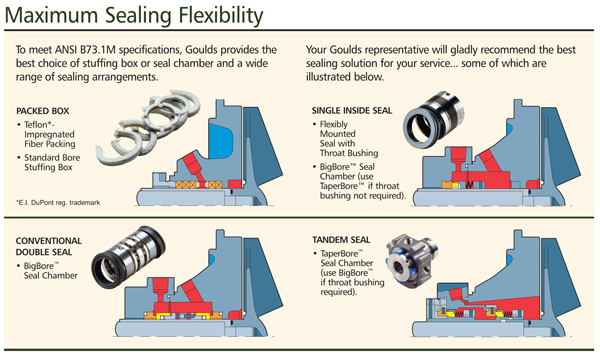 Maximum Sealing Flexibility 