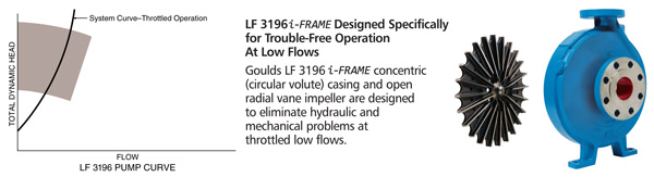 Trouble-Free Operation at Low Flows 