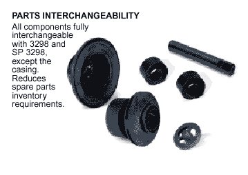 Parts Interchangeability